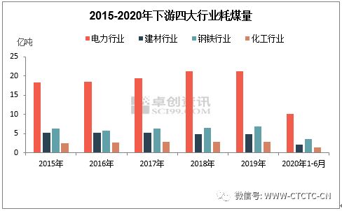 非化石能源有什么好处