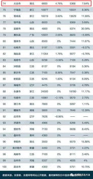 涨太狠了 2019大冶最新房价出炉 快看看你家房子值多少钱