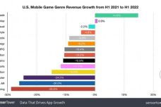 2022网页游戏,2022年网页游戏市场概览：内容、技术、商业模式与营收