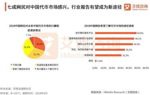 代币强化的研究方案,讨论方案:探索代币强化的可能性