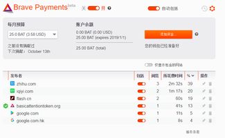 bat注意力币群是什么,bat币是什么币呢 bat注意力币群是什么,bat币是什么币呢 生态