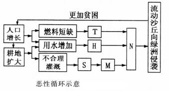 在括号里填上合适的量词一()瀑布 一()幽香 一()绿洲 一()叹息 一()小院