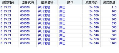 股票，基金，债卷有什么区别及收益方式