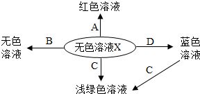 浅绿色溶液是什么,化学中浅绿色液体是什么-第2张图片