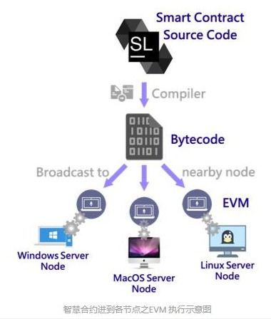 evm以太坊,深入解析EVM——以太坊虚拟机的核心与工作原理
