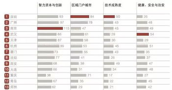 重磅 南京入选全国最有前途的十大城市 你还有话要说吗
