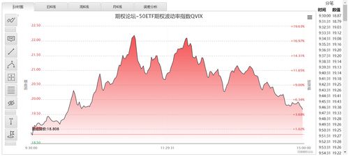 怎么判断自己买的股票跌了或升了3%？怎么看？