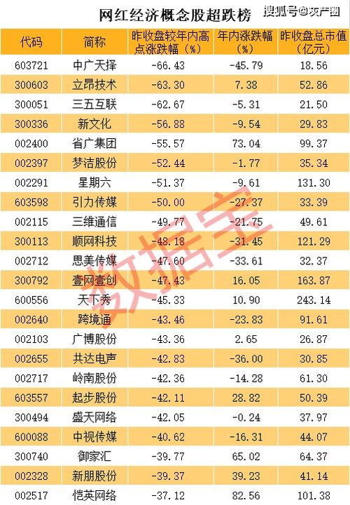 辛巴或被追究刑事责任 假燕窝被立案调查,带货再出问题 镀金充真金