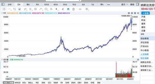A股近十年在3000点附近徘徊美股和中国股票市场有何不同