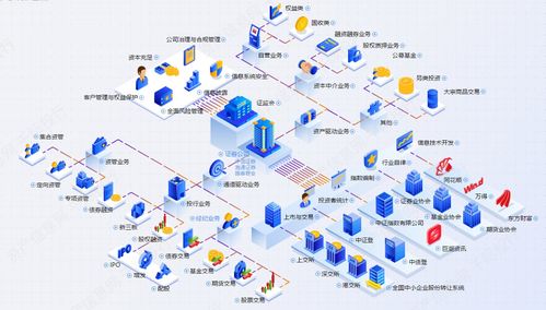 我想知道证券公司分布在哪些地方？