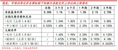 什么是隔夜存款利率？为什么要加隔夜？