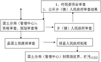 宅基地批不下来,就真建不了房了吗 还有这几种方法 