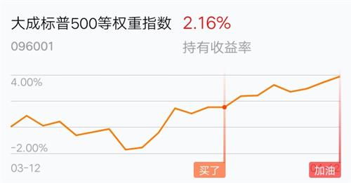 大成货币基金可以转换为大成标普500等权重QDII基金吗？