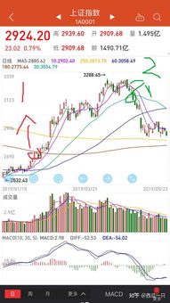 什么叫做左侧、右侧交易？金融