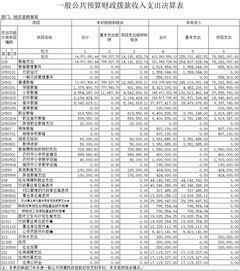 固定资产原值和净值是什么意思？