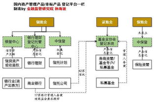 期货资管和私募基金优劣之分