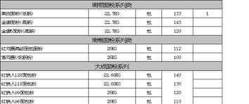 单价10.5元包,15个点,方式怎样算的