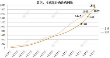 广州近期疫情死亡人数（2021广州疫情死亡一例是哪里的） 第1张