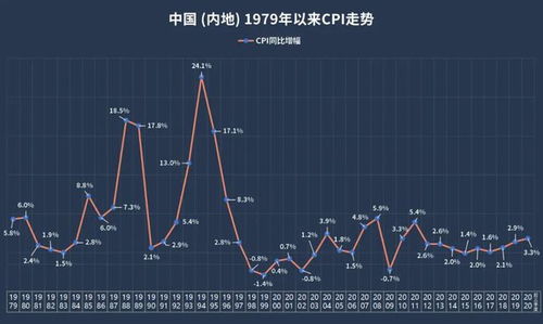 cpi的回落到底是利好还是利空？为什么会回落？意味着什么？