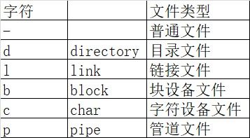 linux查看文件所有者和所属组,linux 查看文件夹 属于哪个用户