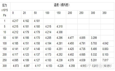 水的比热容？水的比热容是多少