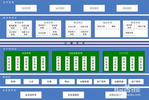 运输管理信息系统 