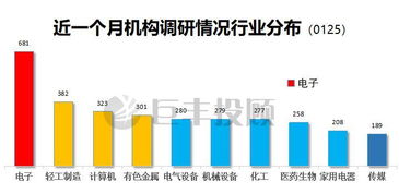 创业板投资机会大不大