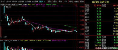 股票集合竞价。 我要在开盘时换仓。 要卖出的股票，9点的时候跌停价委托，那么成交时间是9.25还是