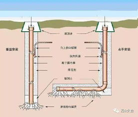 接地体是什么 为什么要做接地 接地如何施工 