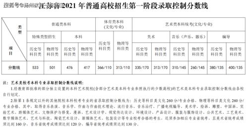 湖北省控线(江苏省控线是什么意思)