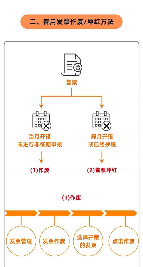 发票开了后,客户就是不付款,老会计的方法很机智