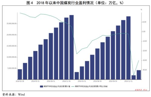 什么是煤炭融资