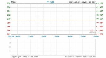 北京天益嘉华在美国SEC证券交易官方网公开信息上市时间