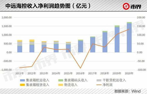 中远海运国际（00517）如何在基本面一般情况下逆势上涨？