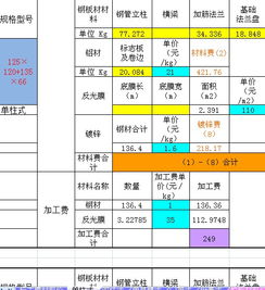 路成本测算计算小软件免费下载 定额清单 