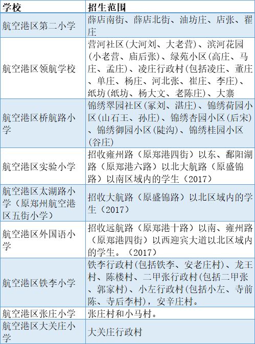 超全 2021年郑州最新小学划片范围来了 郑州各区小学划片范围汇总