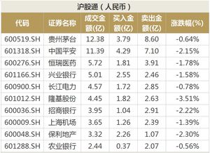 10月18日沪深港通资金流向概览