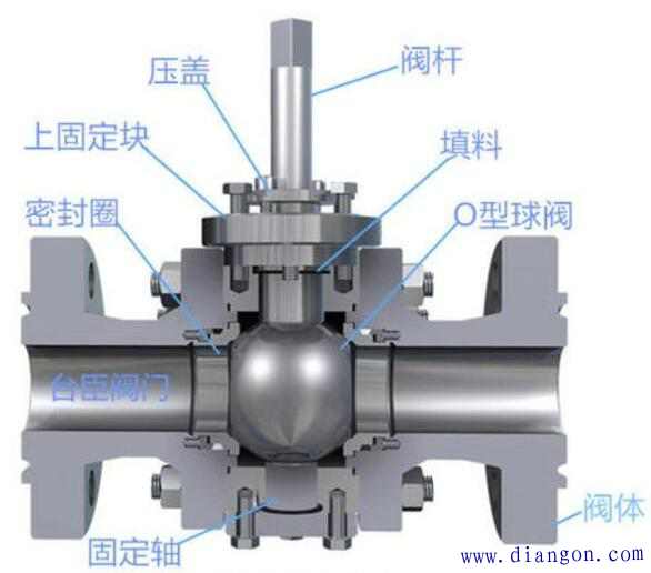 球阀的特点(球阀的特点及优缺点分析图片)(图1)