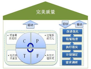 格力电器的质量目标是什么