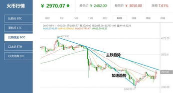  以太坊 交易时间,比特币和以太币有什么不一样 以太币和比特币的区别 快讯