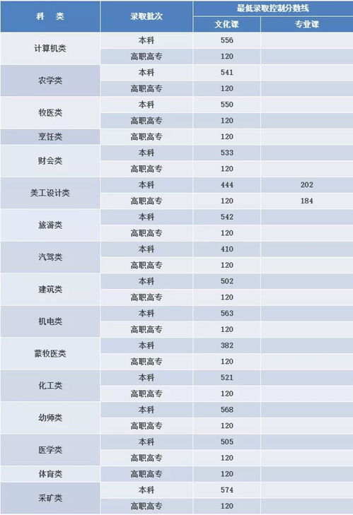 重磅 各省高考分数线火热出炉 你的省份C位 出道 了吗