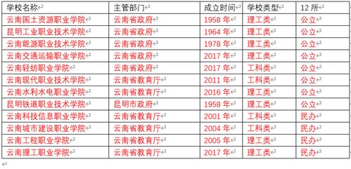 甘肃省大专院校排名及分数线揭秘，助你