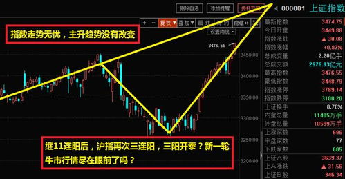 mask币牛市价格预测,币圈的牛市什么时候来？币圈还能赚钱吗 ？