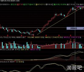 我是做股票的 怎么转到期货呢