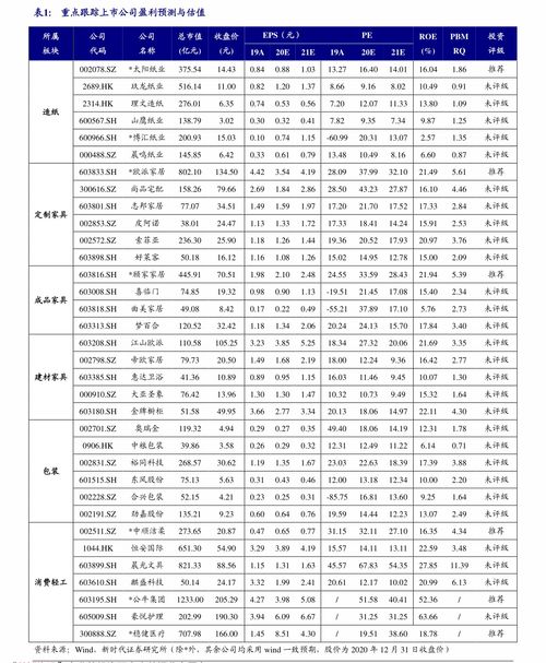 宏达高科股票,宏达高科股票：业绩稳步增长，市场表现突出