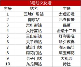 关于南京的25条冷知识,99 的南京人都不知道