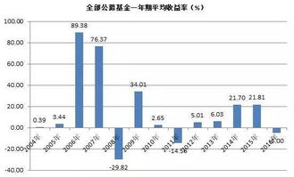 哪只指数基金走势比较平稳适合定投