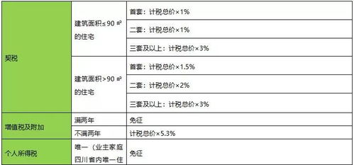 关于非住宅在实施房屋产权交换中应缴纳税费的问题？