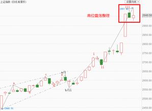 牛市中5浪的高点比3浪高点要低正常码？一个5浪后结束，盘整也结束后会开启一个新的5浪吗？？