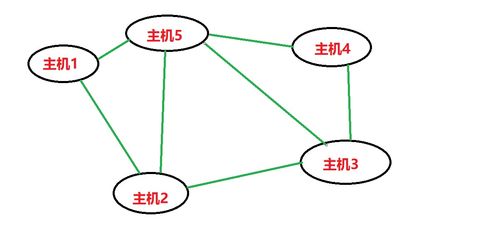 类网络,类网络:未来互联设备标签:类网络、物联网、智能设备。 行情